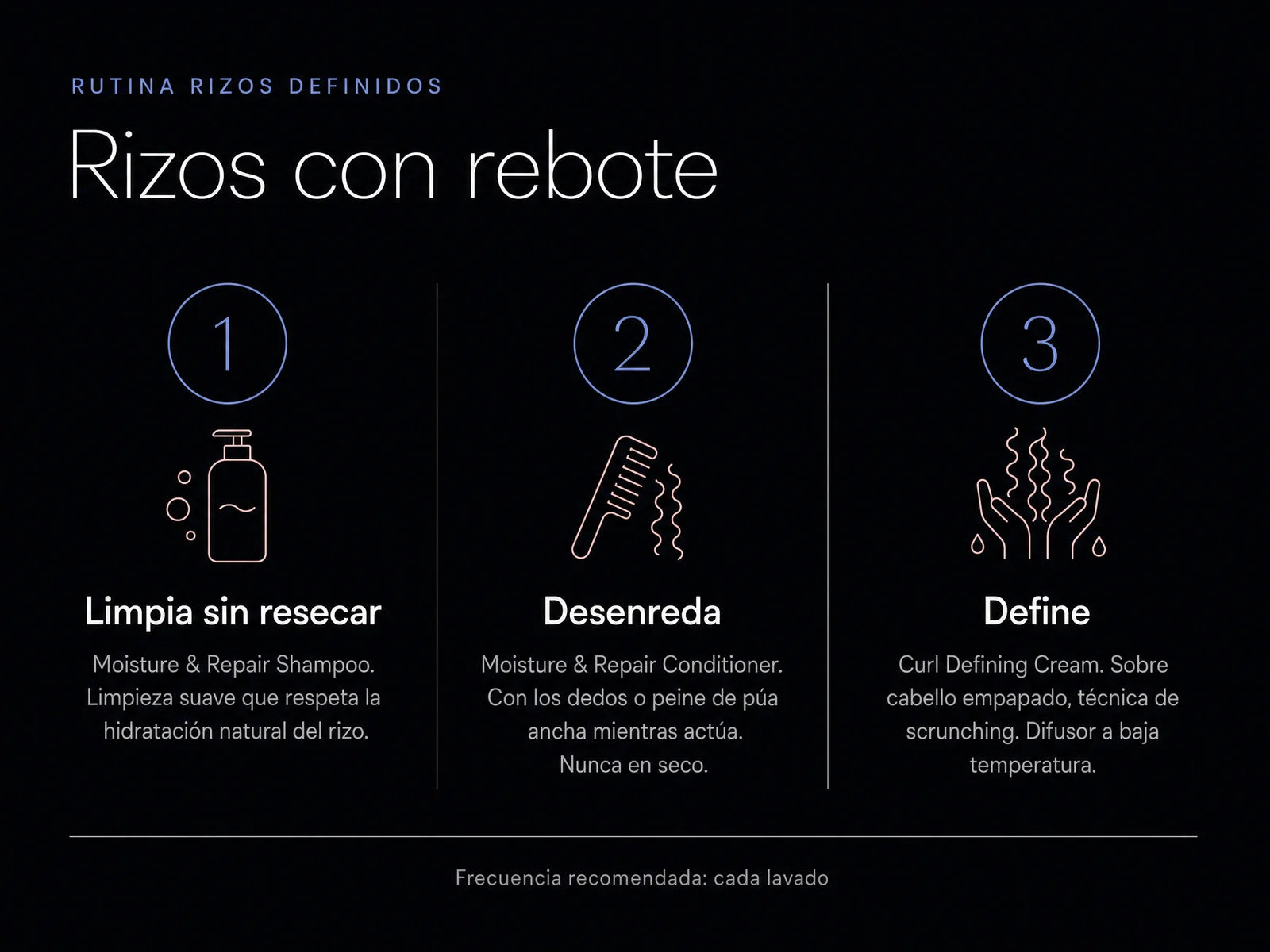 Pasos de la Rutina Rizos Definidos