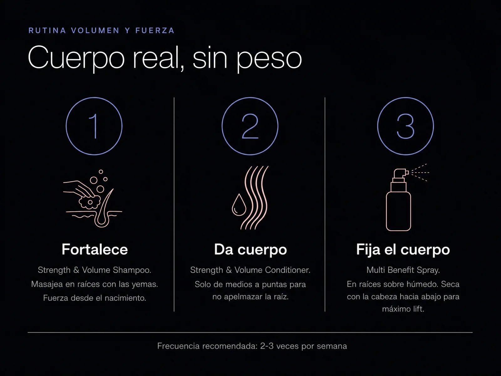 Pasos de la Rutina Volumen y Fuerza