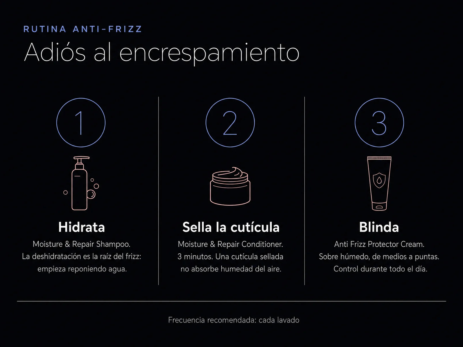 Pasos de la Rutina Anti-Frizz