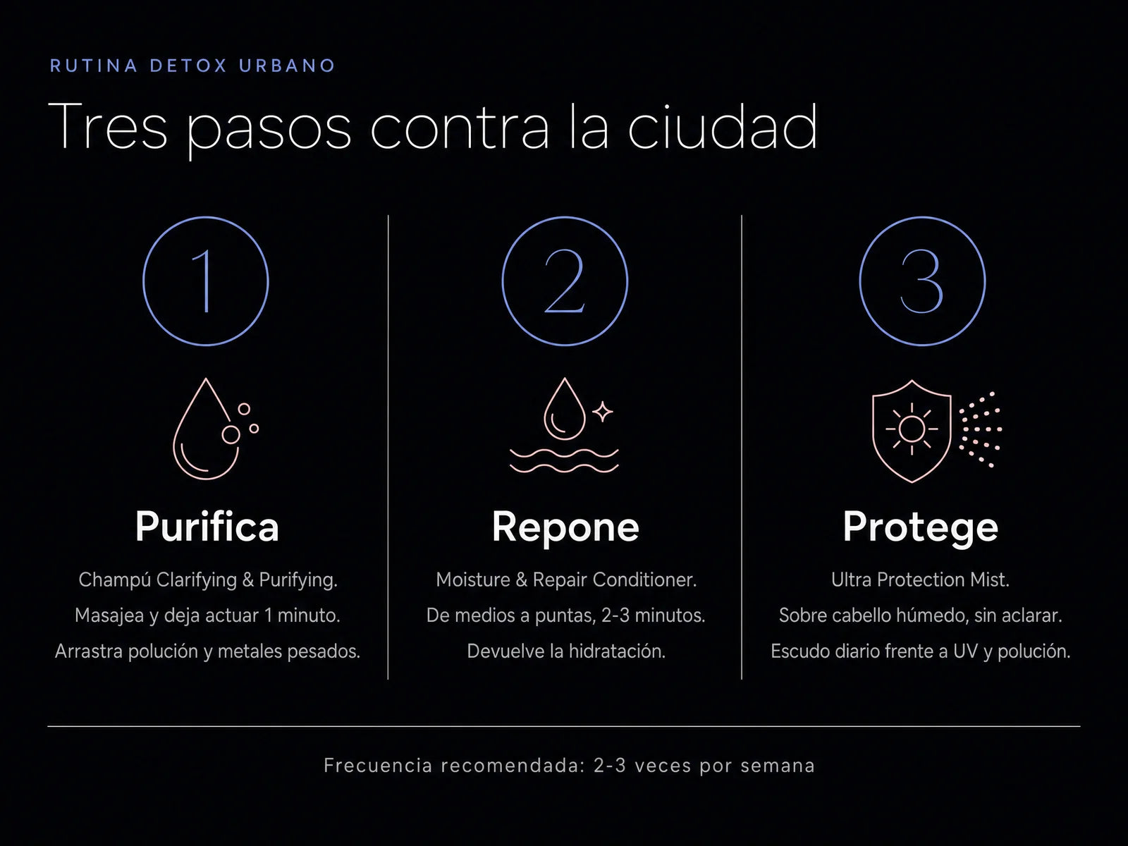 Pasos de la Rutina Detox Urbano